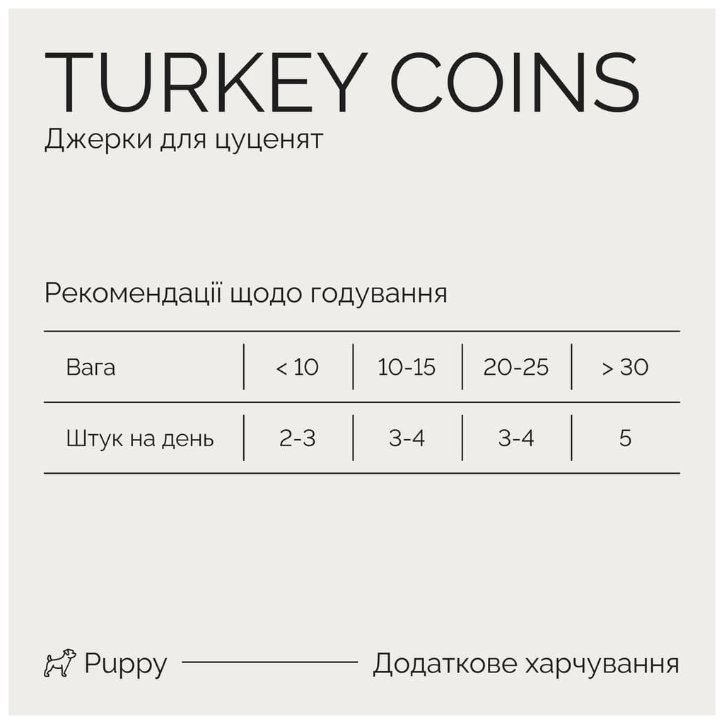 Ласощі для собак Savory Puppy Coins With Turkey 100 г (4820261921090) - изображение 4