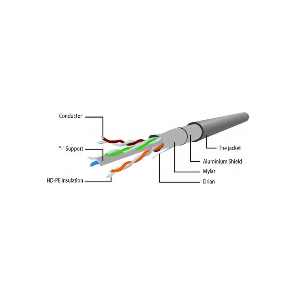Патч-корд Cablexpert 20м FTP cat 6 CCA gray (PPB6-20M) - зображення 2