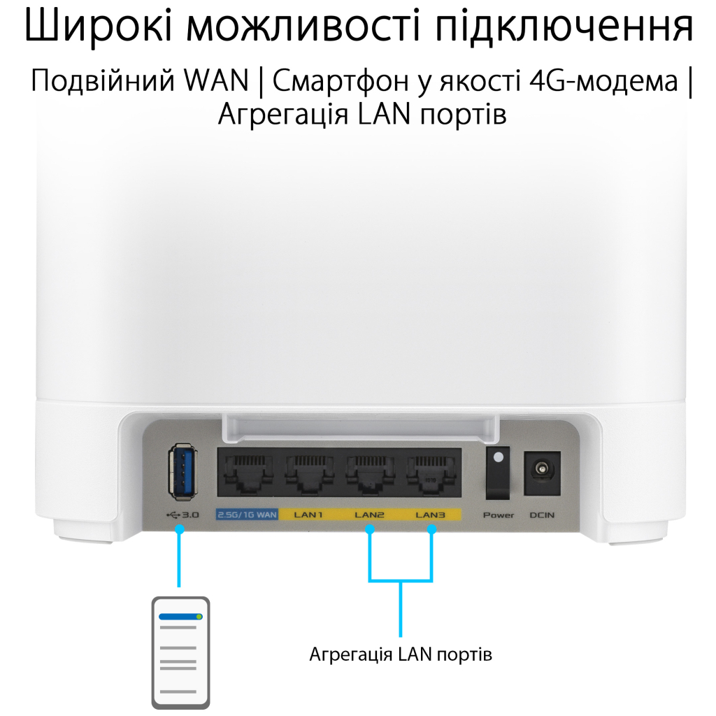 Точка доступу Wi-Fi ASUS EBM68 2pk White (90IG07V0-MO3A40) - зображення 6