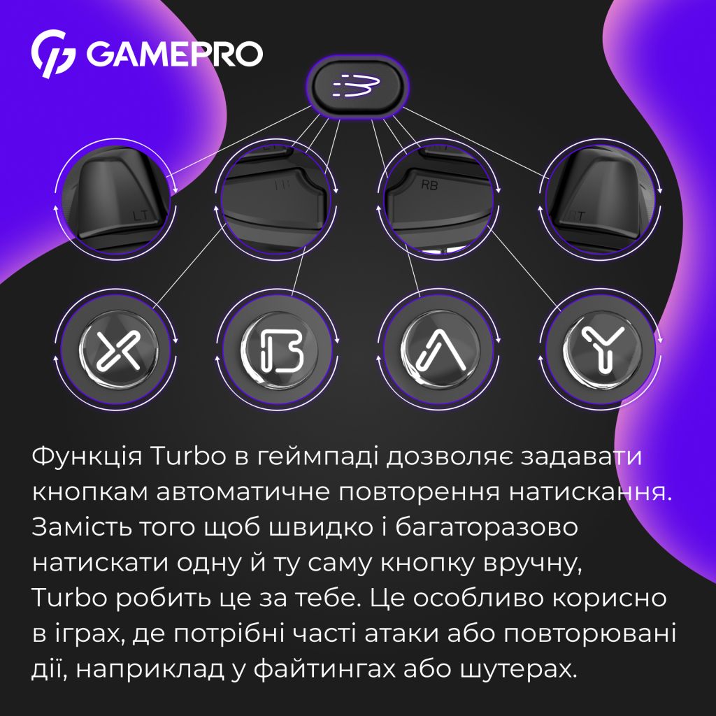 Геймпад GamePro із зарядною станцією BT 5.3/USB/2.4 ГГц (Switch/PC/iOS/Android) RGB Black (GPX13BDOC) - зображення 18