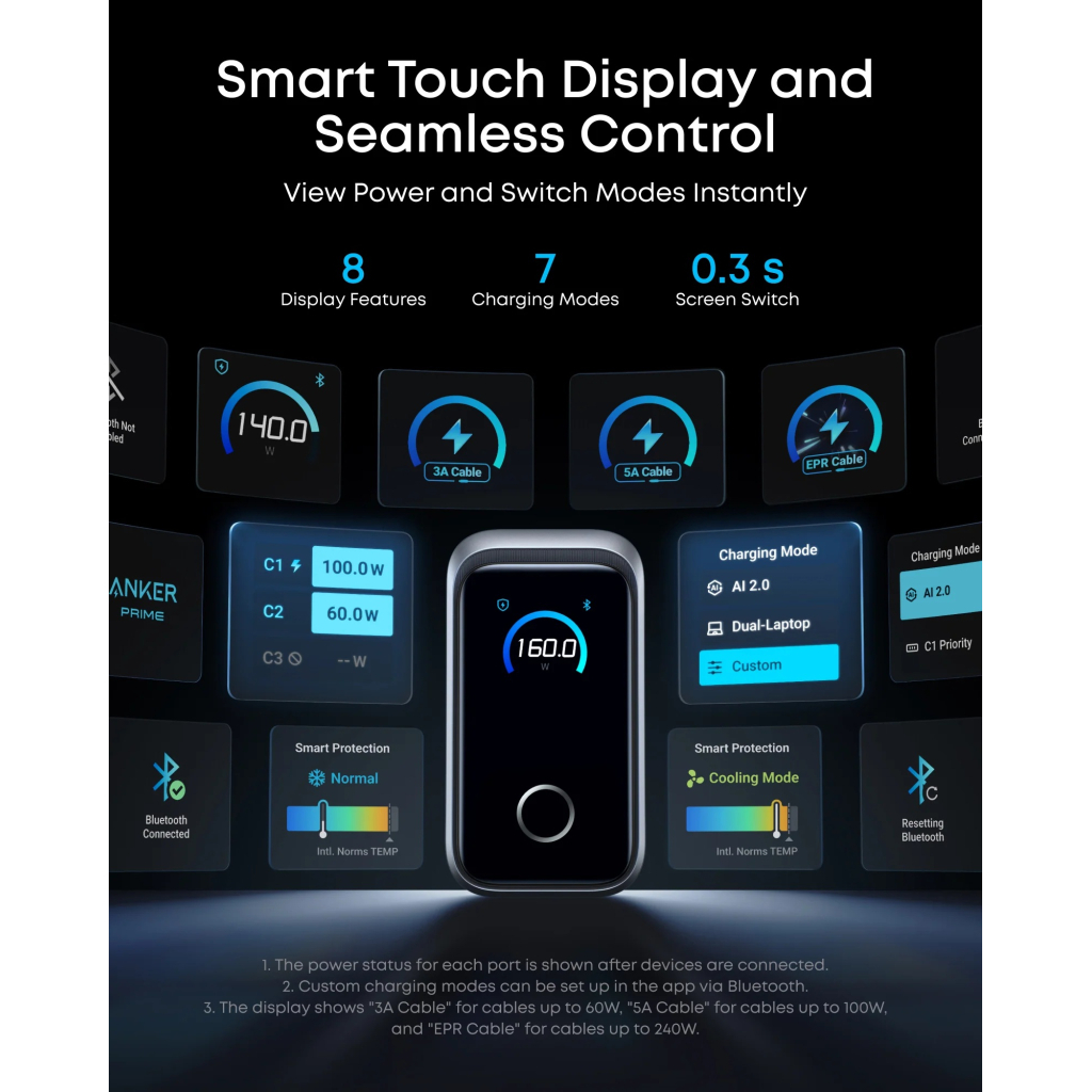 Зарядний пристрій Anker 3xUSB-C PD3.1 160W GaNPrime w Display silver (A2687341) - зображення 7