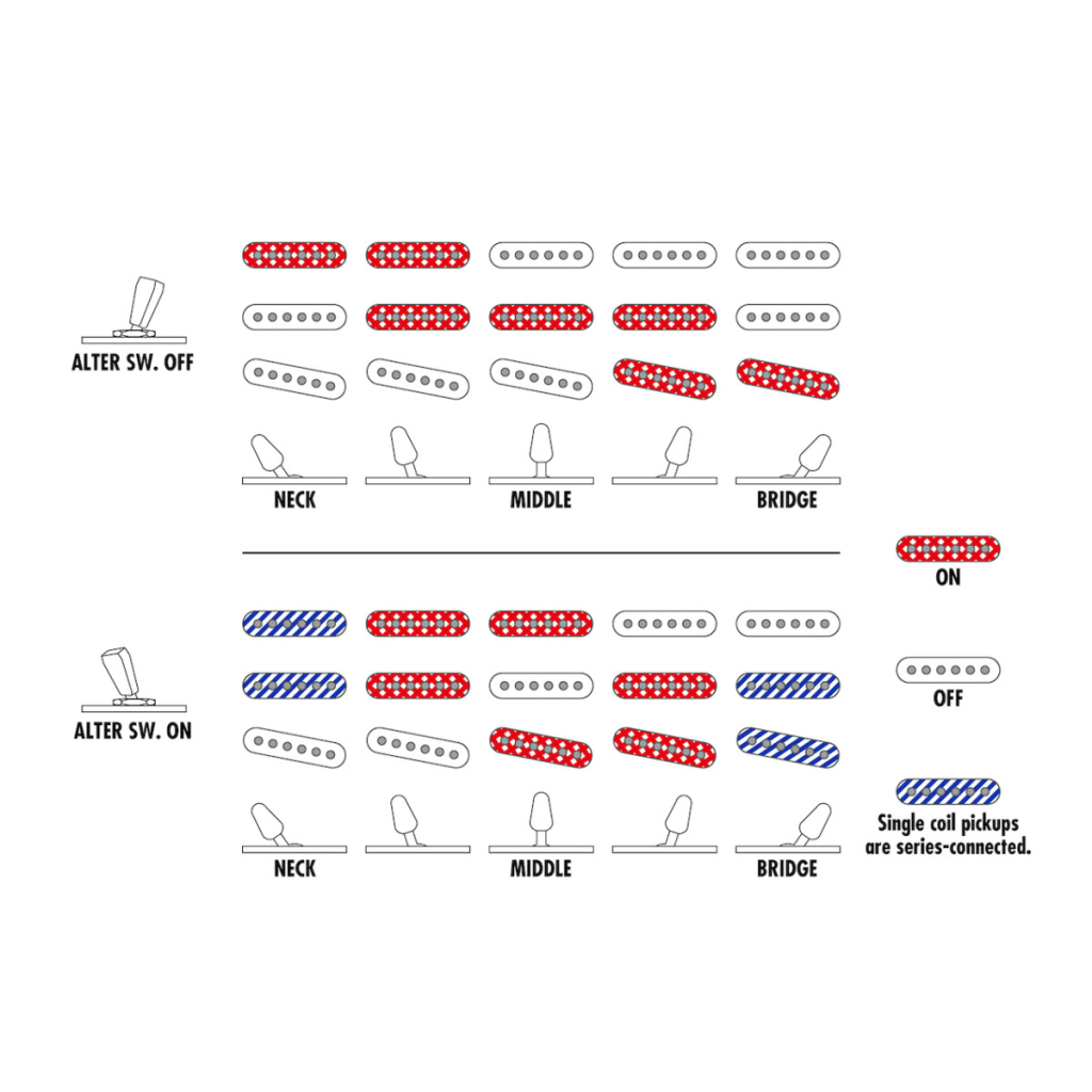 Електрогітара Ibanez AZES31-VM (231577) - зображення 10
