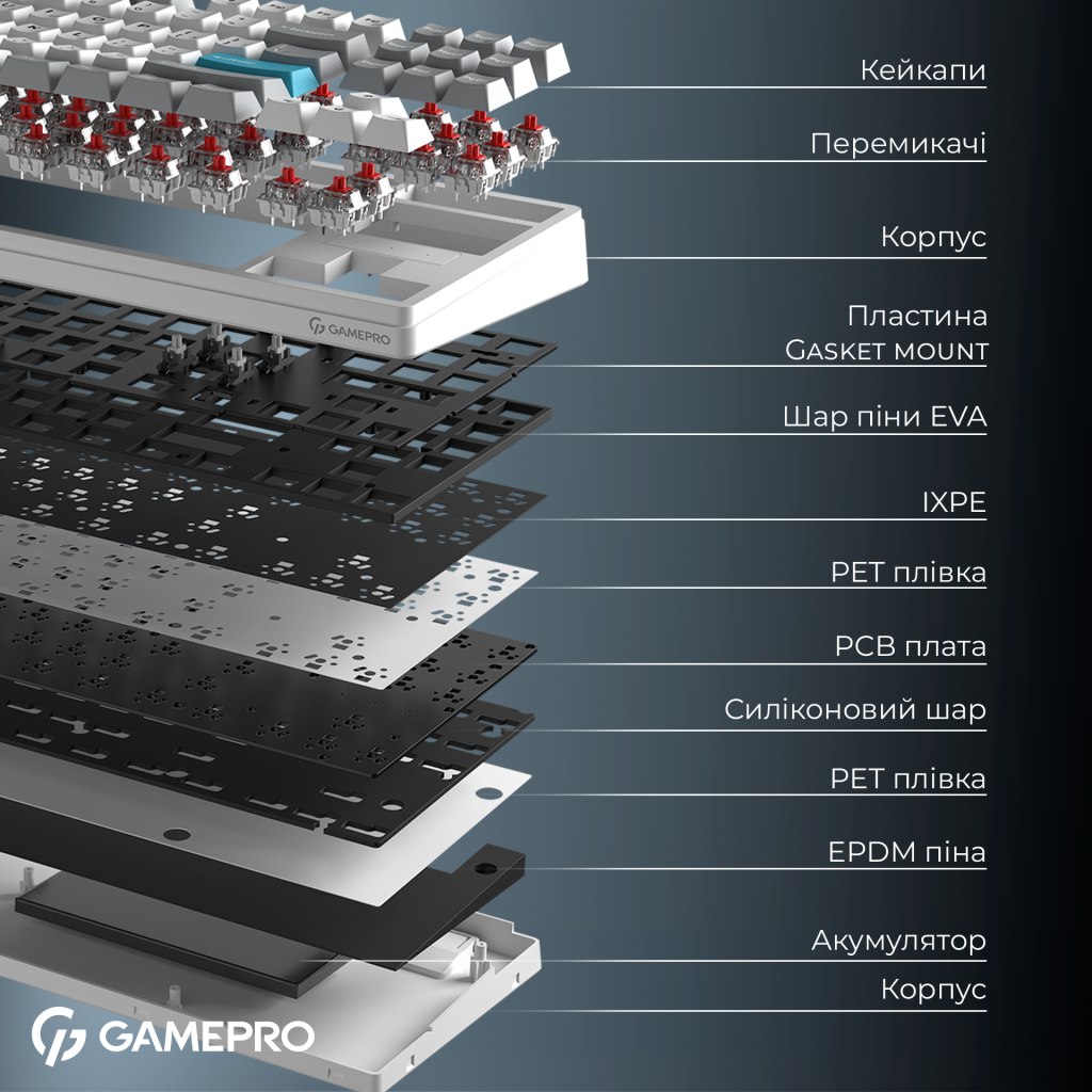 Клавіатура GamePro Asgard Ragnar Wireless/Bluetooth/USB UA White (MK285WH) - зображення 6