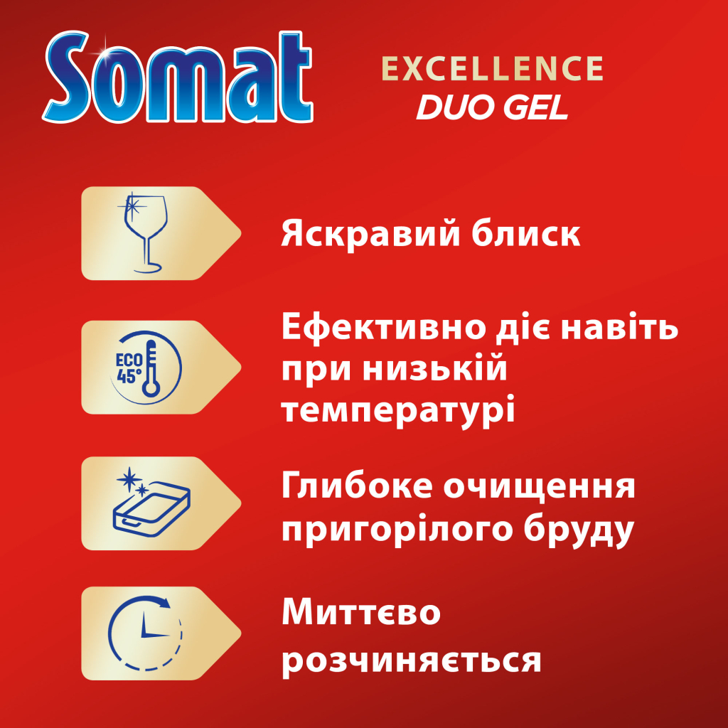 Гель для миття посуду в посудомийці Somat Exellence Duo Gel Антижир 684 мл + 684 мл (9000101819199) - изображение 5