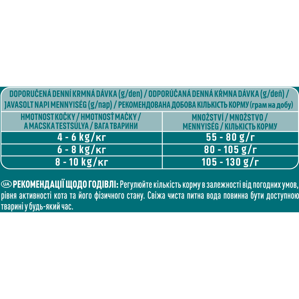 Сухий корм для кішок Purina One Sterilcat Для дорослих котів Після стерилізації З лососем 800 г (7613032756659) - зображення 8