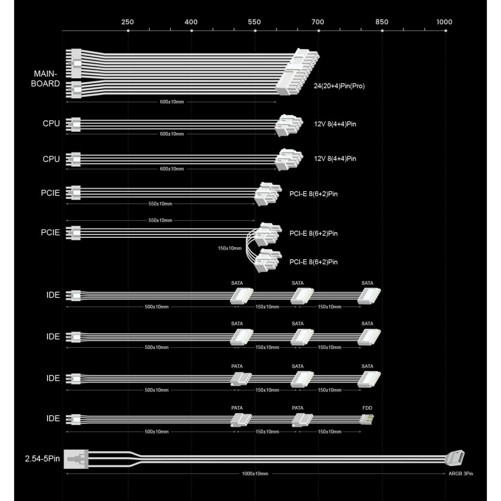 Блок живлення Gamemax 850W (RGB850 PRO WH) - зображення 10