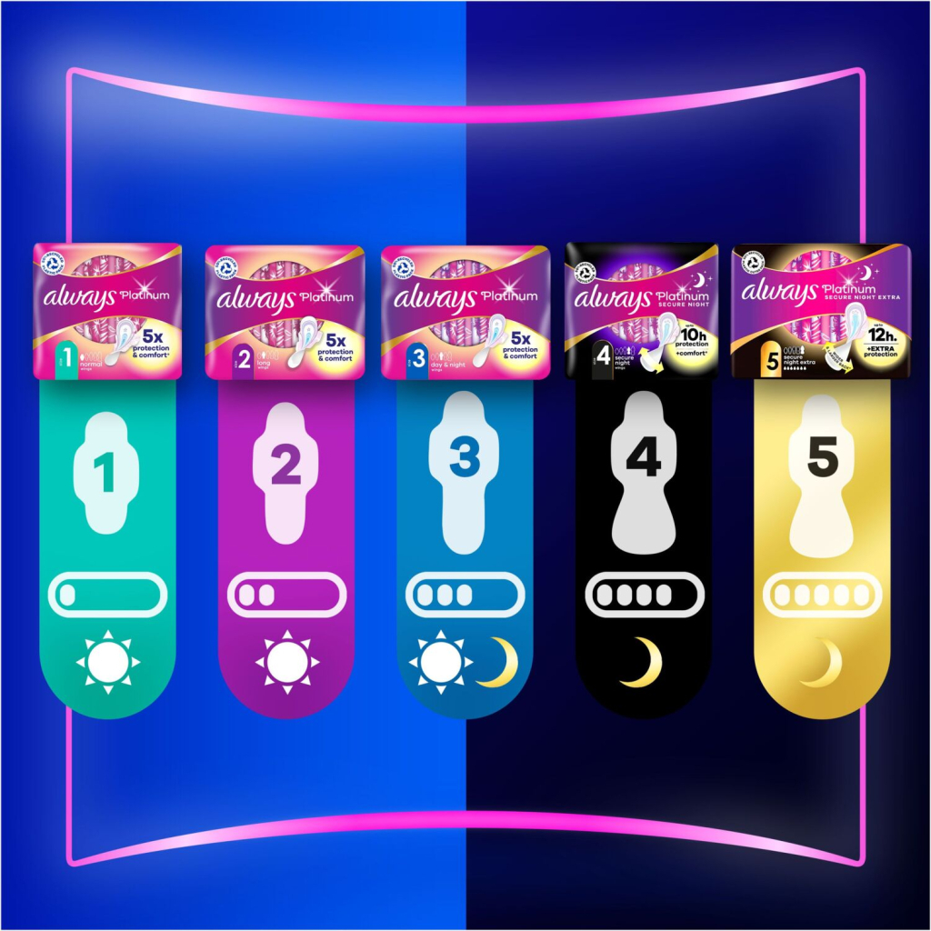 Гігієнічні прокладки Always Platinum Secure Night Розмір 4 30 шт. (8700216784573) - изображение 9