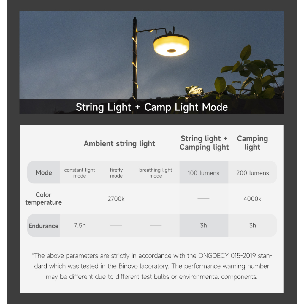 Ліхтар NexTool Milky Way, біла (10 метрів) (NE20288) - зображення 8