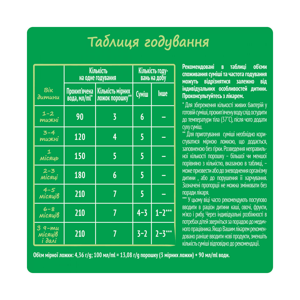 Дитяча суміш Nestogen 1 з лактобактеріями L. Reuteri з народження 300 г (7613287103703) - зображення 6