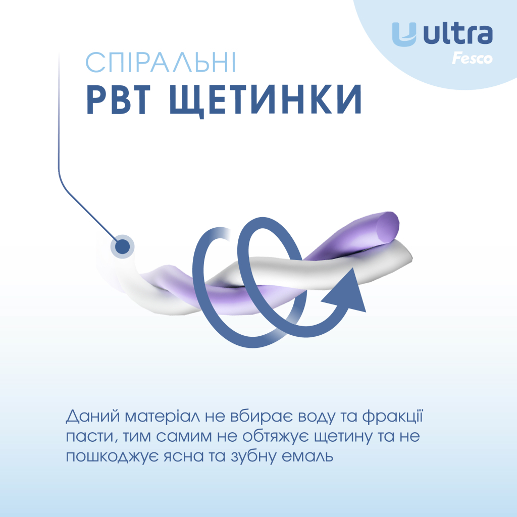 Зубна щітка Fesco Ultra Multi Brush Soft Фіолетова (4820204702106) - изображение 5