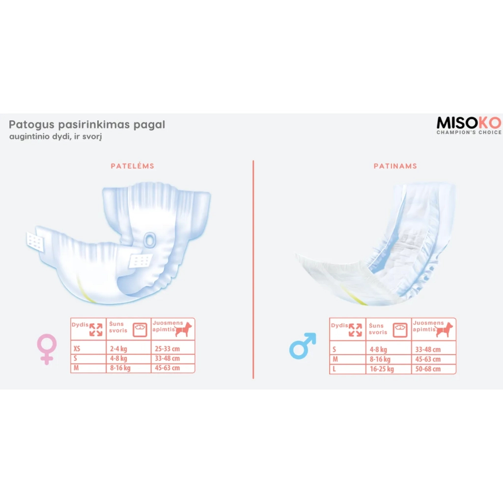 Підгузки для тварин MISOKO&CO для собак-сук з індикатором вологості XS (SHAMSK63136) - зображення 3