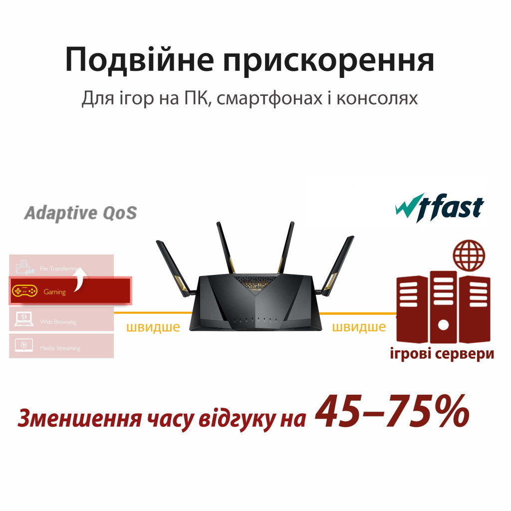 Маршрутизатор ASUS RT-AX88U - зображення 11