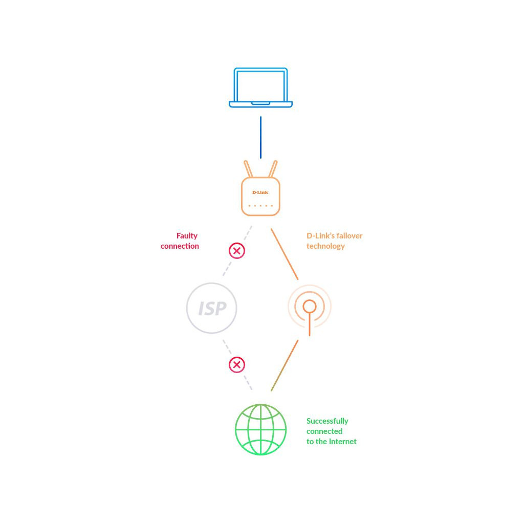 Маршрутизатор D-Link DWR-953V2 - изображение 11