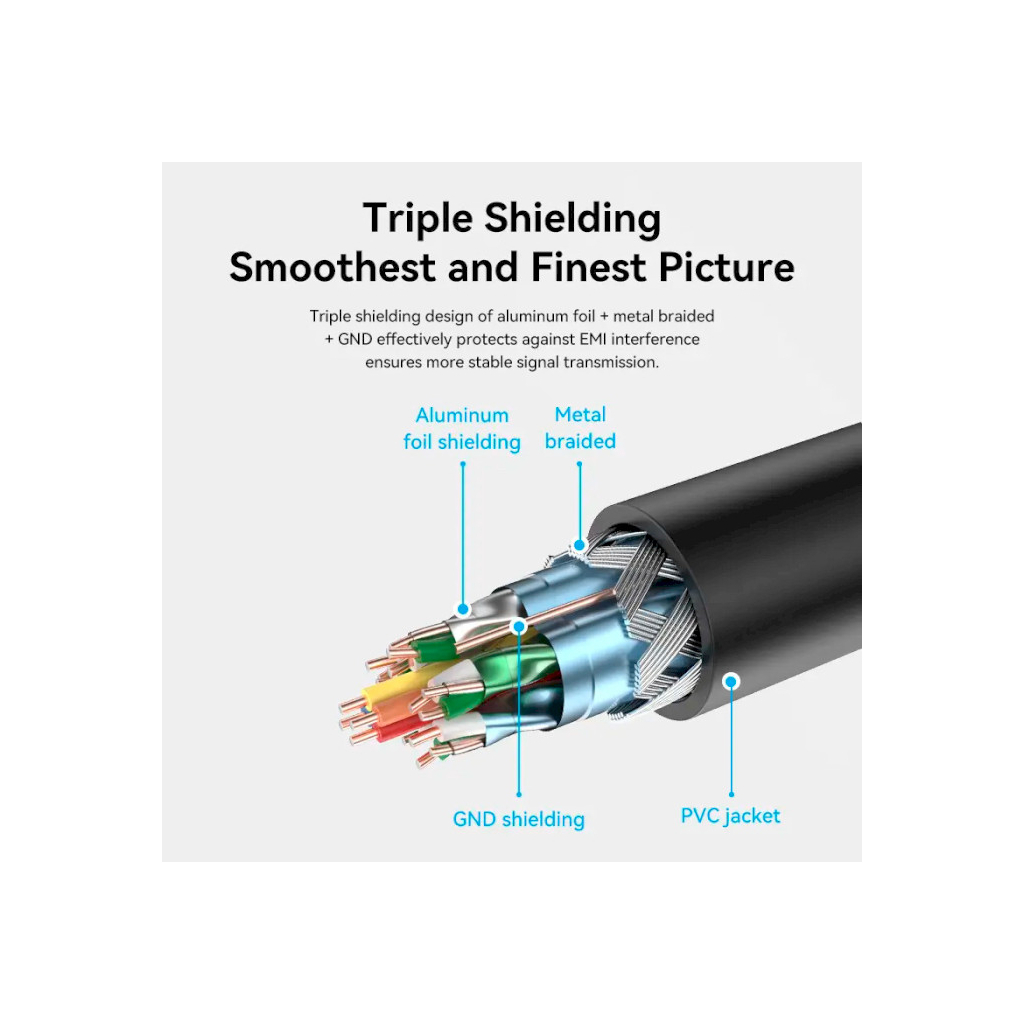 Кабель мультимедійний HDMI M to HDMI F 5.0m V2.0 4K60Hz VENTION (AHCBJ) - picture 10