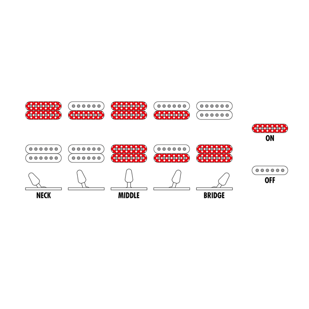 Електрогітара Ibanez GRG220PA1 (234184) - зображення 8