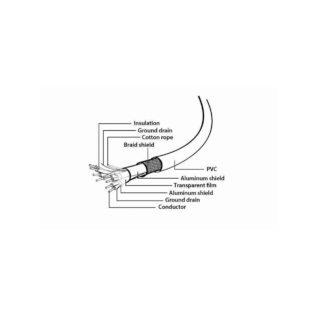 Дата кабель USB 3.0 AM to USB-C 1.0m Cablexpert (CCP-USB3-AMCM-1M-W) - зображення 3