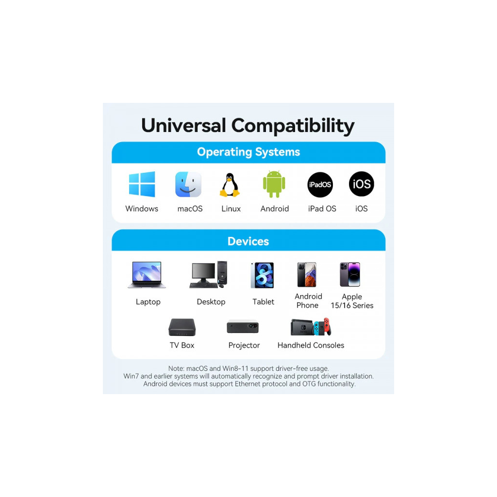 Перехідник USB-C to RJ45 Ethernet 1000Mbps black VENTION (CFPHB) - зображення 7