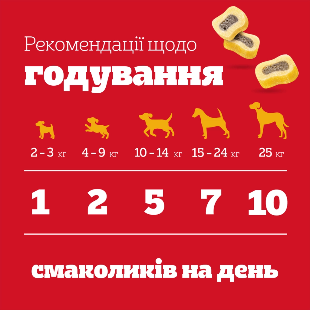 Ласощі для собак Pedigree Tasty Minis з яловичиною та домашньою птицею 155 г (5998749133767) - изображение 7