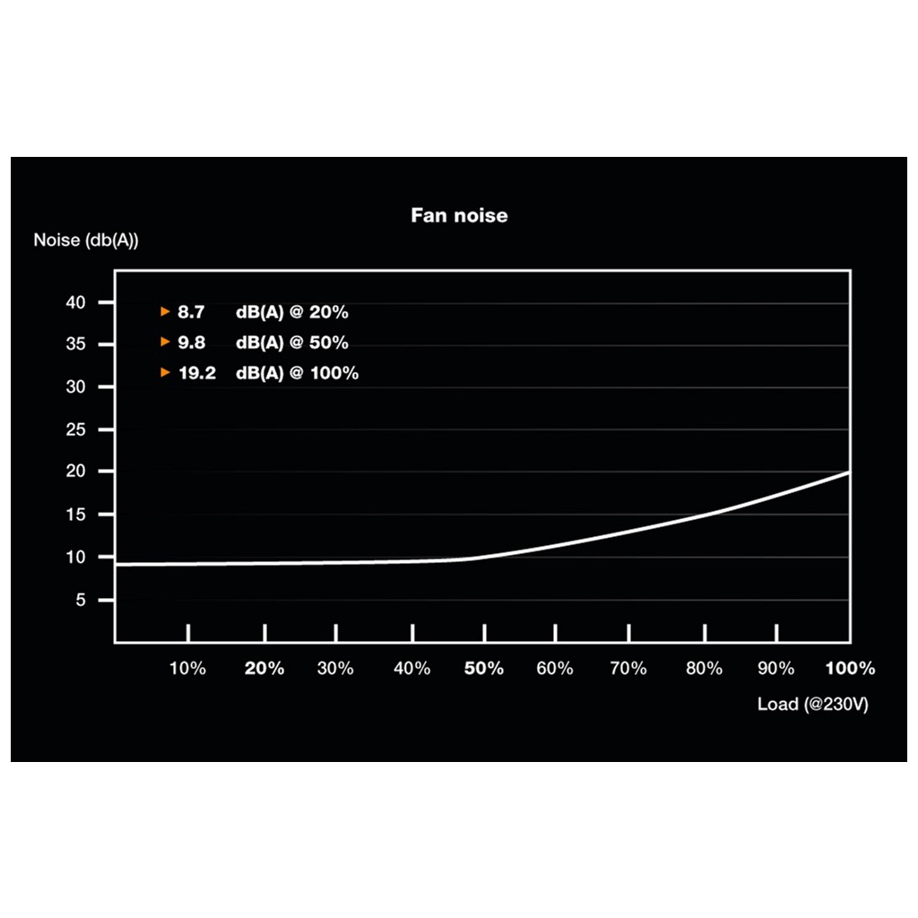 Блок живлення Be quiet! 450W System Power 10 (BN326) - зображення 5