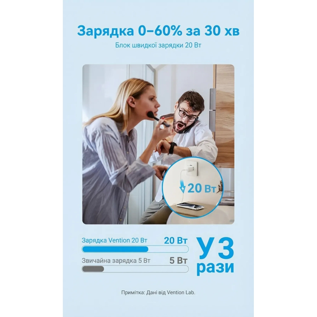 Зарядний пристрій VENTION USB-C PD20W GaN black (FEPB0-EU) - зображення 6