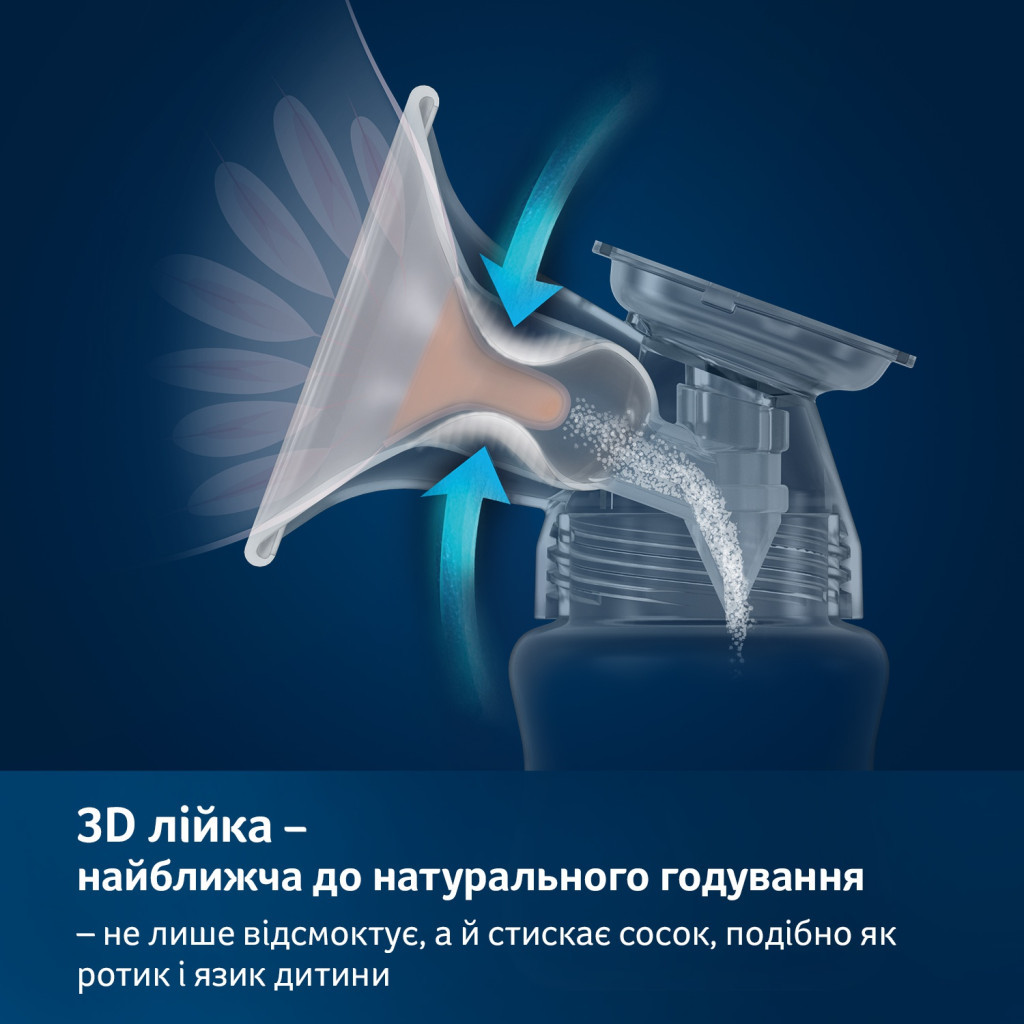 Молоковідсмоктувач Lovi електричний 2-фазний Expert 3D Pro (50/070exp) - зображення 5