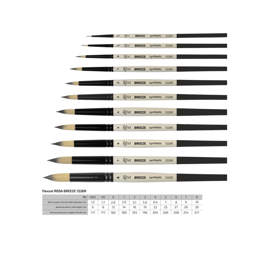 Пензлик для малювання Rosa Синтетика кругла, BREEZE 1226R, №7 (4823098535270) - зображення 1