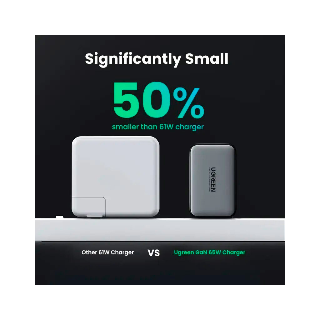 Зарядний пристрій Ugreen 3xUSB 65W GaN (2хUSB-C+USB-A) CD244 Grey (10335) - зображення 6