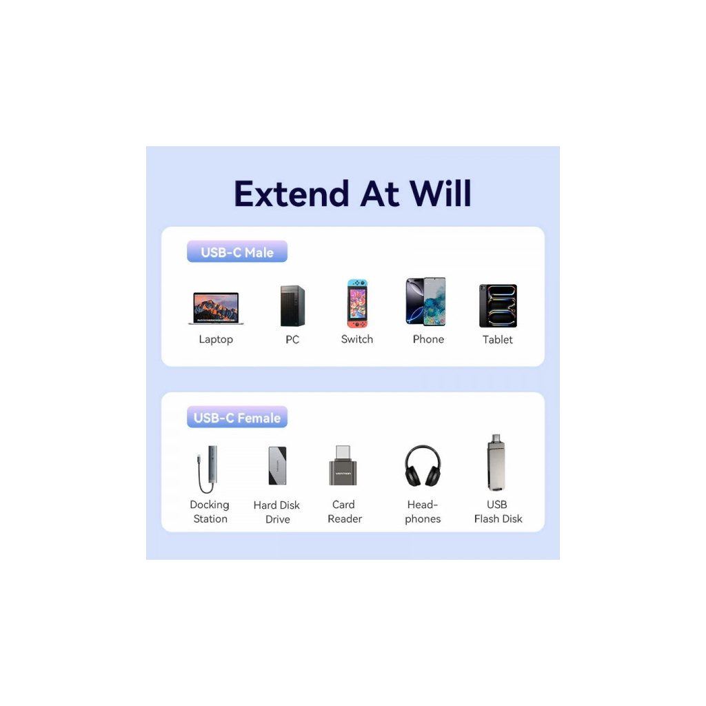 Дата кабель USB-C M/F 1.0m 100W 10Gbps 4K60Hz VENTION (TRFBF) - picture 8