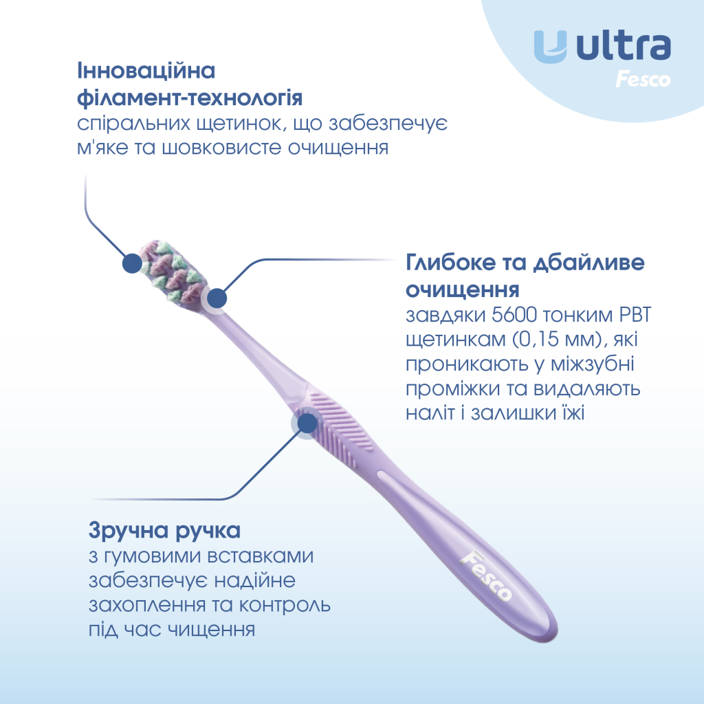 Зубна щітка Fesco Ultra Multi Brush Soft Фіолетова (4820204702106) - изображение 2