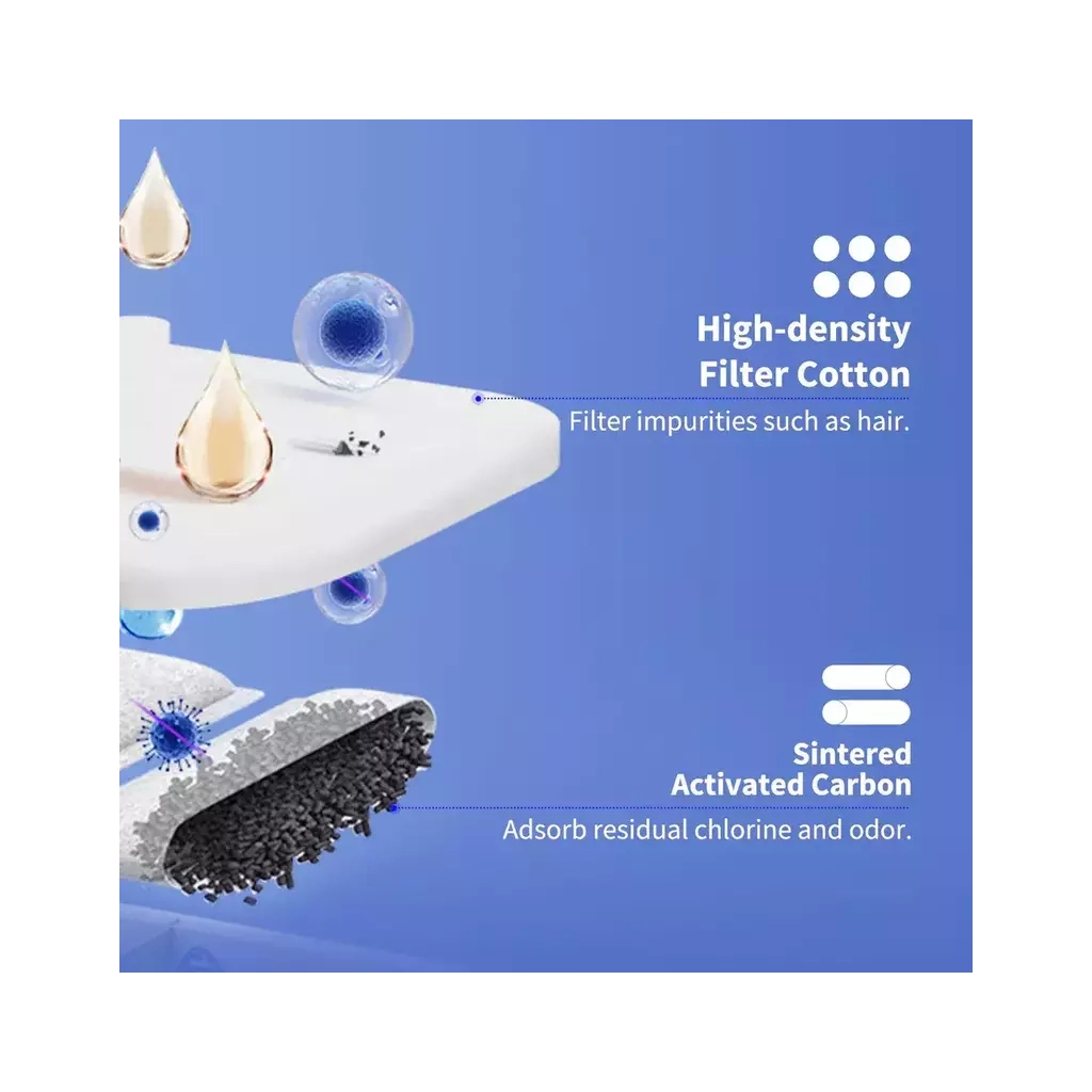 Фільтр для поїлки Petkit Filter Unit Rect Eversweet Max - 5 pcs (P4171) - зображення 4