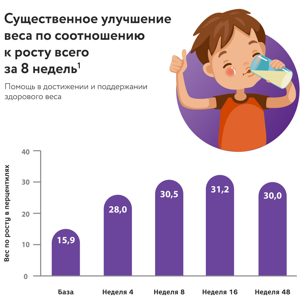 Дитяча суміш PediaSure Малоїжка зі смаком полуниці 850 г (8710428017512) - зображення 11