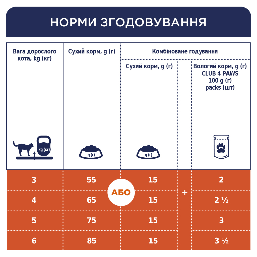 Сухий корм для кішок Club 4 Paws Преміум. З лососем 300 г (4820083909221) - зображення 7