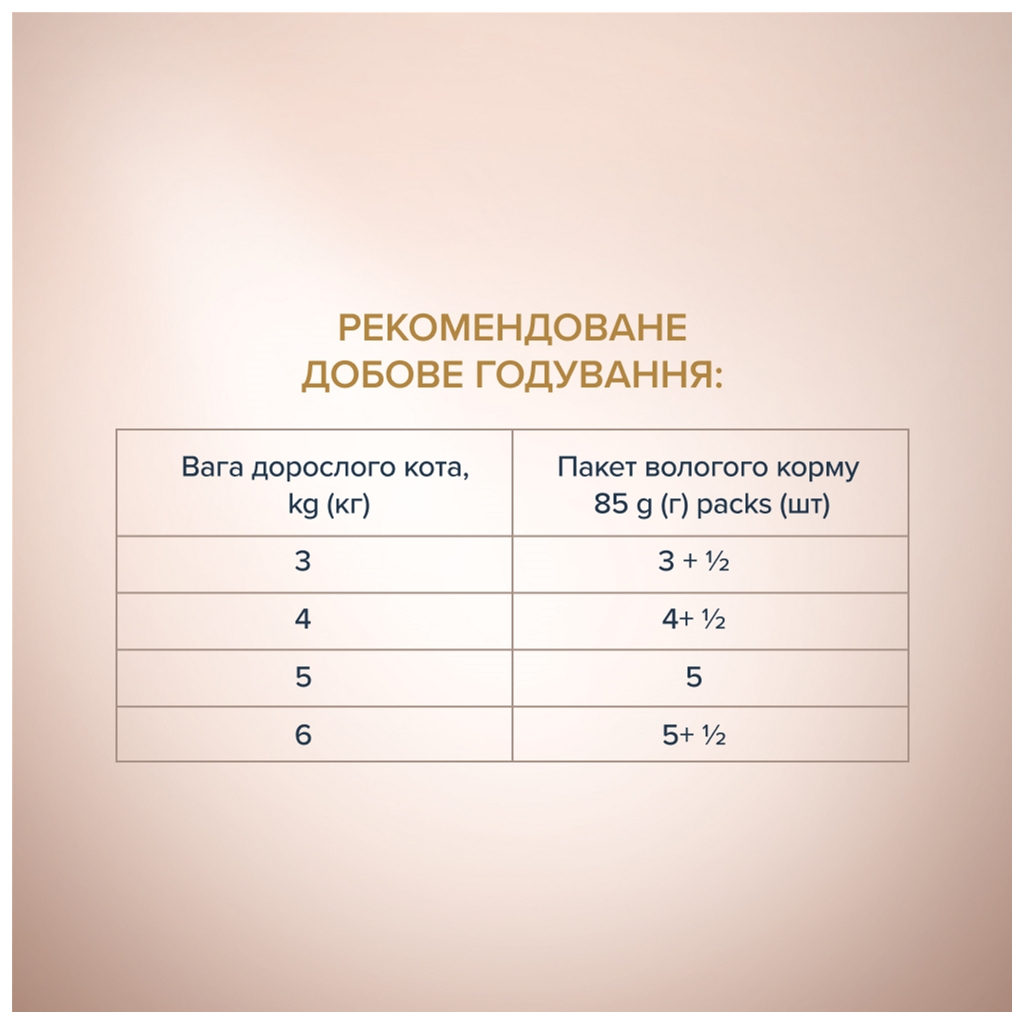 Вологий корм для кішок Club 4 Paws Paws Selection Преміум Шматочки з куркою та телятиною в соусі 80 г (4820215368018) - зображення 5