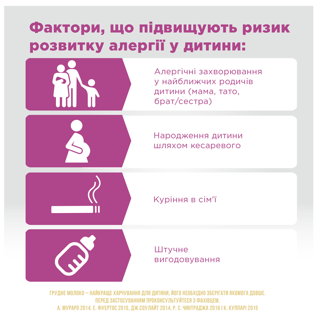 Дитяча суміш Similac Гіпоалергенна 1 молочна 375 г (8427030006857) - зображення 3