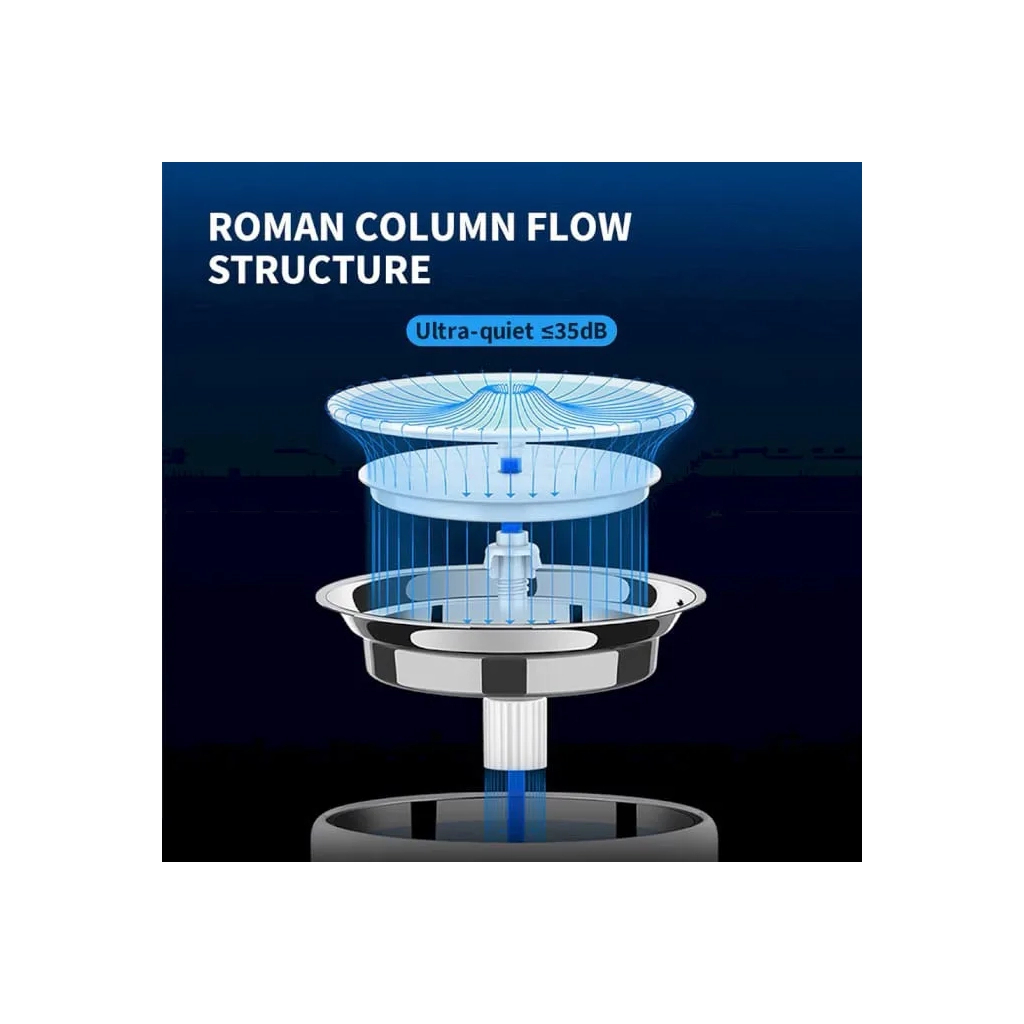 Універсальний посуд для тварин Petkit Electric Pet Cat/Dog EVERSWEET 3 PRO (P4108) - изображение 6