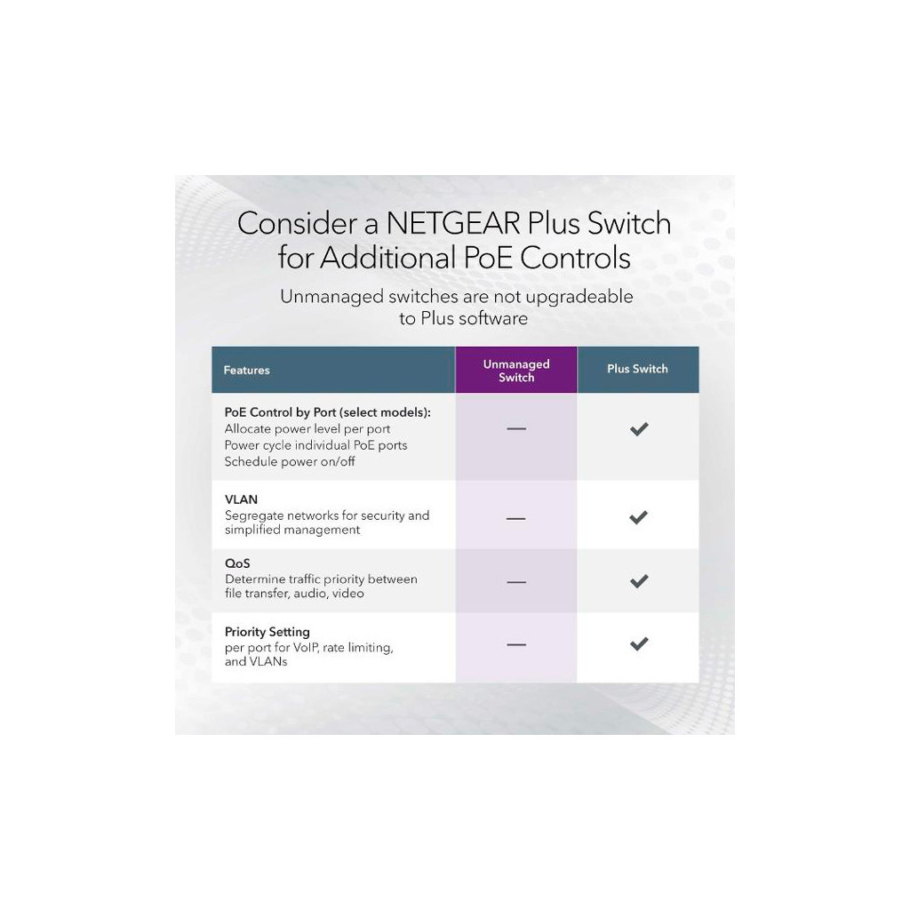 Комутатор мережевий Netgear MS105-100EUS - зображення 11