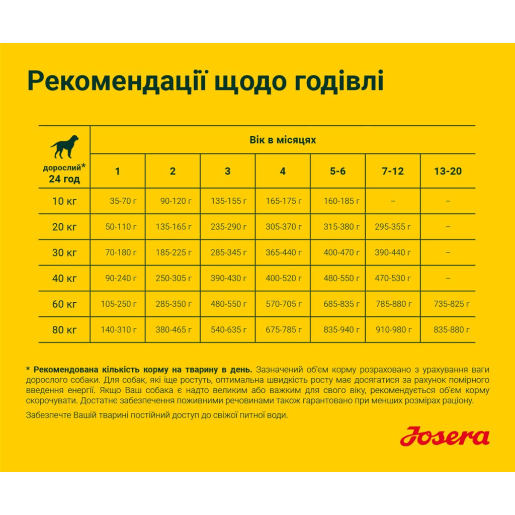 Сухий корм для собак Josera Young Star 900 г (4032254745327) - зображення 6