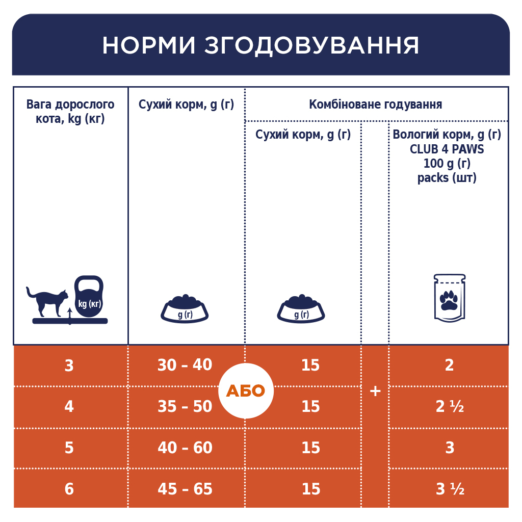 Сухий корм для кішок Club 4 Paws Преміум. Для кішок, які живуть в приміщенні 4 в 1 14 кг (4820083909436) - зображення 8