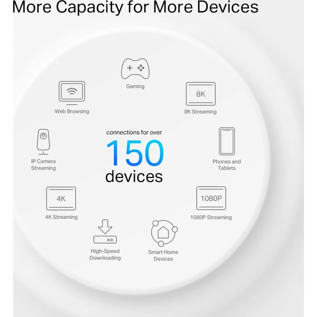 Маршрутизатор TP-Link DECO-PX50-3-PACK - зображення 7