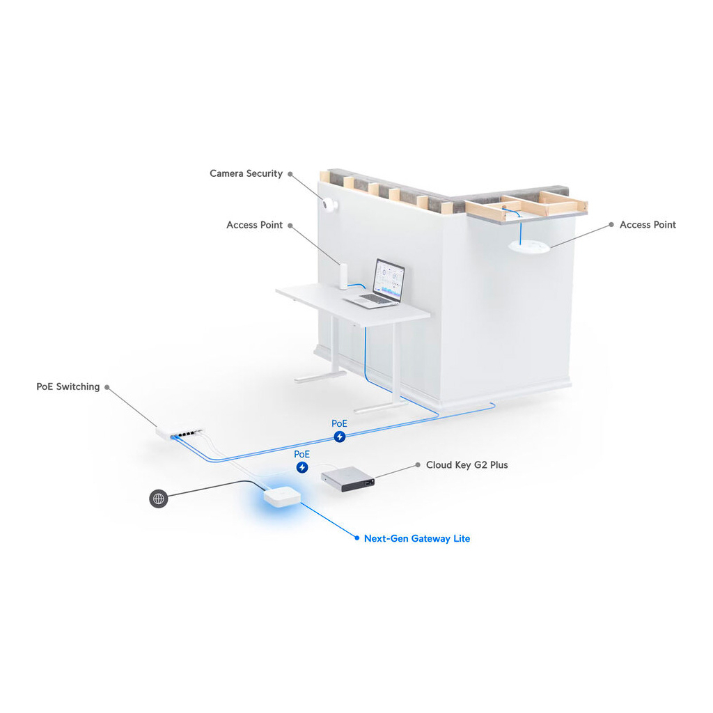 Маршрутизатор Ubiquiti UXG-Lite - изображение 8