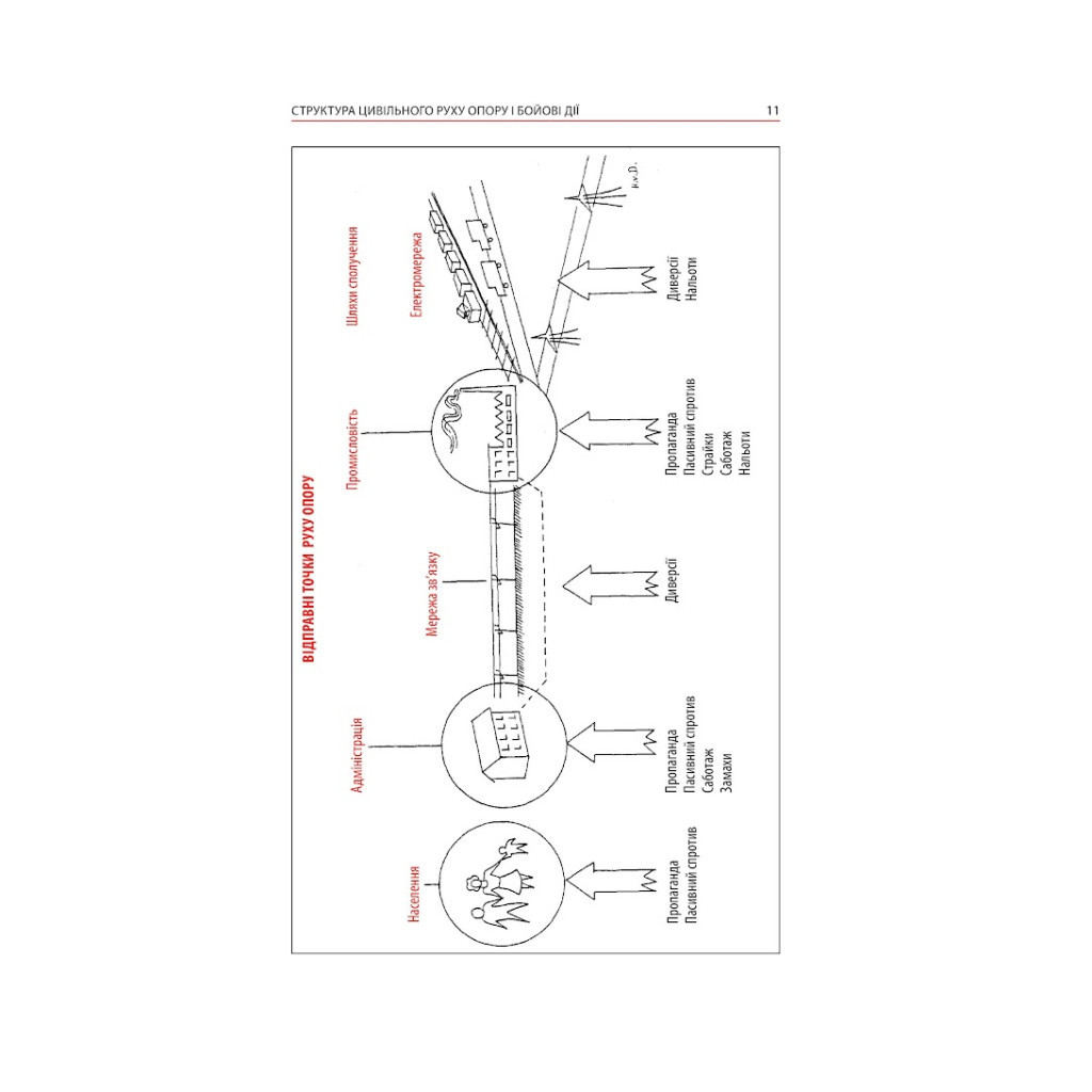 Книга Тотальний опір. Інструкція з ведення малої війни для кожного. Частина 2 - Ганс фон Дах Астролябія (9786176642497) - зображення 8