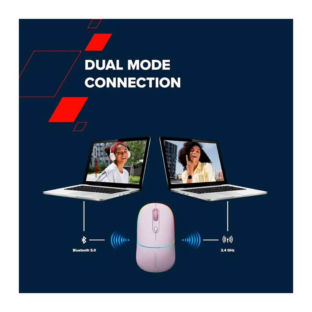 Мишка Canyon MW-22 Dual Band RGB Wireless Mountain Lavender (CNS-CMSW22ML) - изображение 7