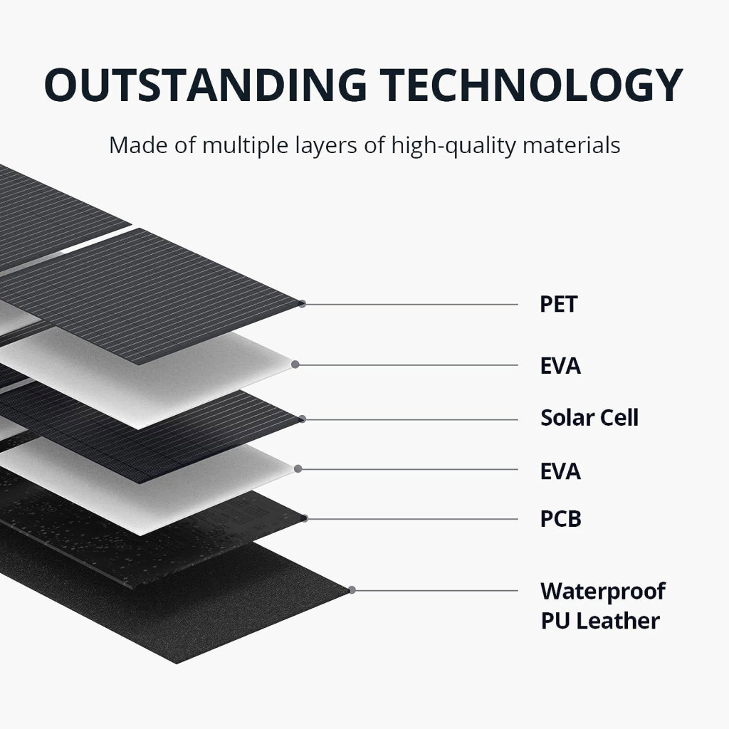 Портативна сонячна панель Zendure 200W MC4 (ZD200SP-BK-JH) - изображение 11