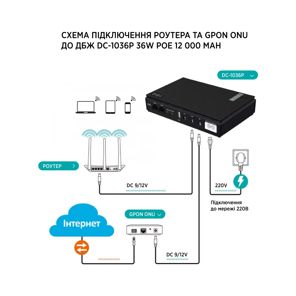 Пристрій безперебійного живлення TTN DC-1036P 36W 12000mAh (DC-1036P_12000) - зображення 7