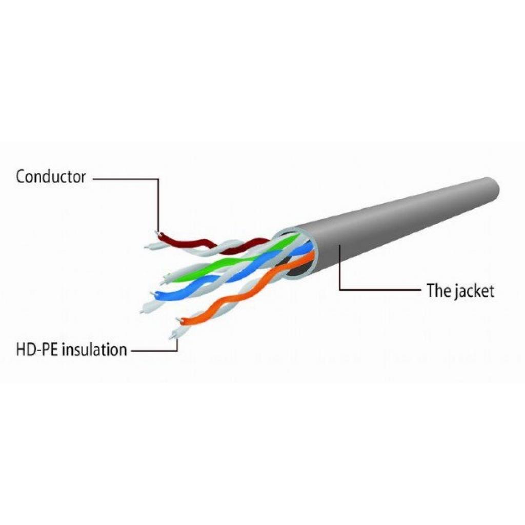Патч-корд Cablexpert 2м UTP cat 5е (PP12-2M/V) - зображення 2