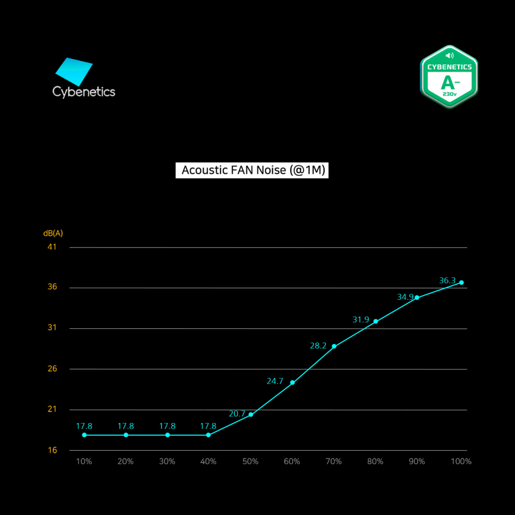 Блок живлення Zalman 800W (ZM800-GV2SE) - зображення 7