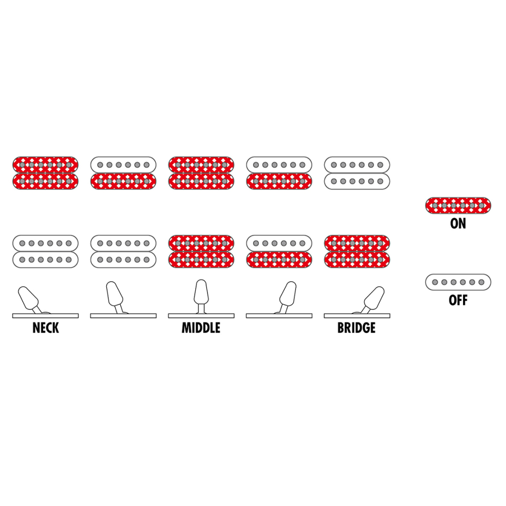 Електрогітара Ibanez GRX120SP PBL (235769) - зображення 8