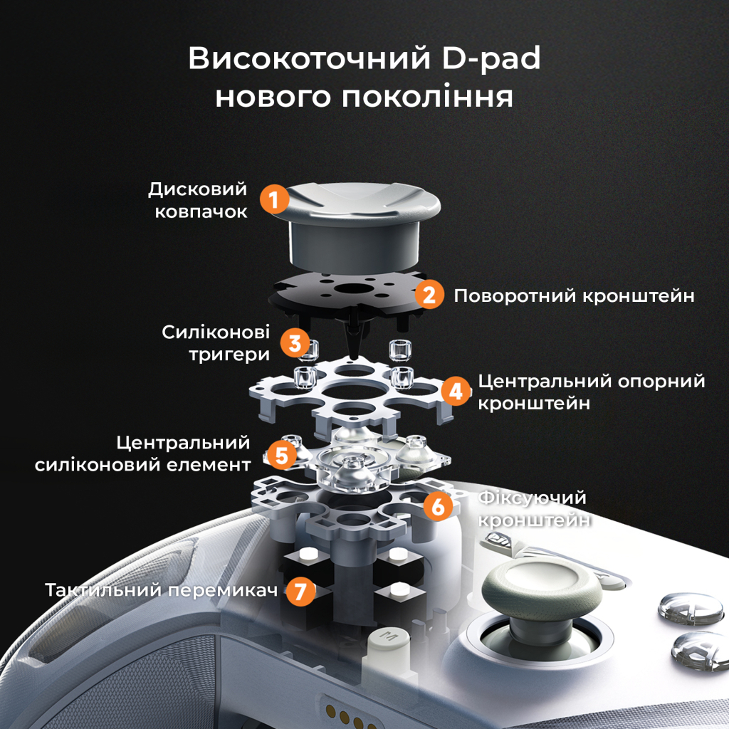 Геймпад Ajazz GP100 2.4G/BT/USB Switch/PC/iOS/Android RGB White (GP100-W) - зображення 7