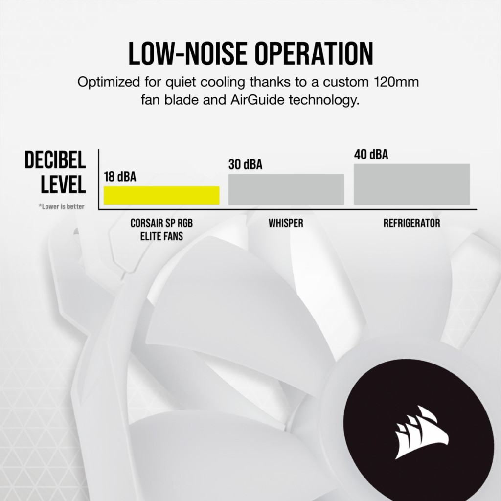 Кулер до корпусу Corsair SP120 RGB ELITE White (CO-9050137-WW) - зображення 9