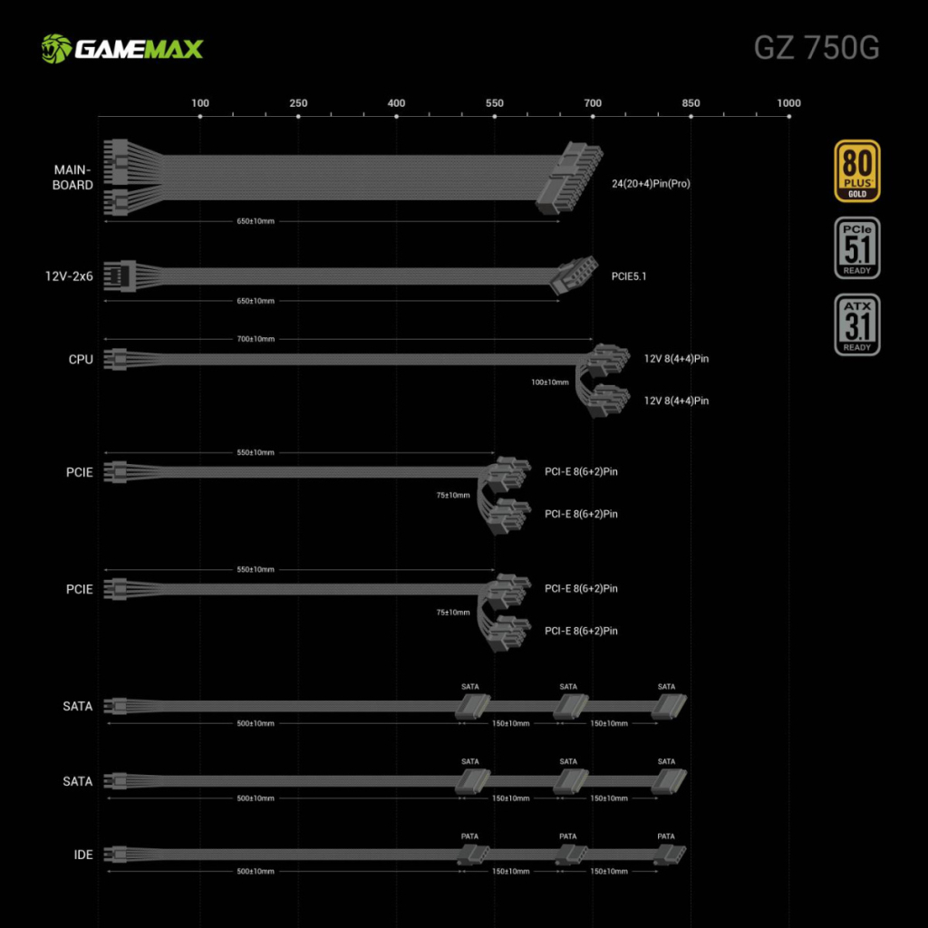 Блок живлення Gamemax 750W (GZ 750G BK) - зображення 12